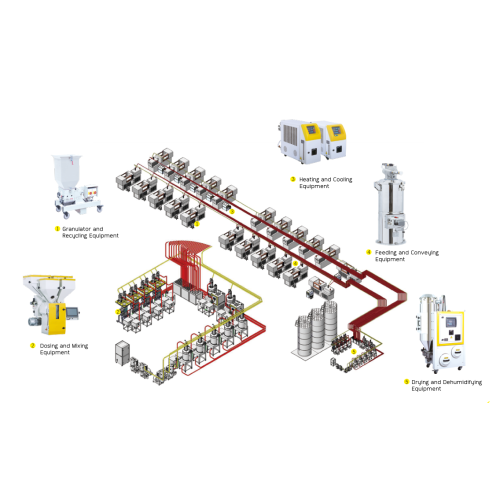 Automatic batching and mixing system equipment